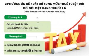 Tác động và lợi ích của việc tăng thuế thuốc lá