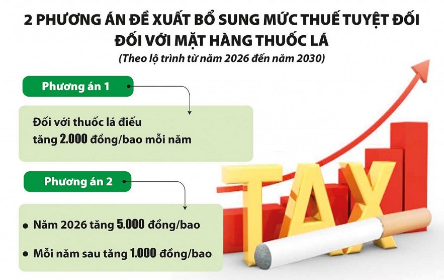 Tác động và lợi ích của việc tăng thuế thuốc lá